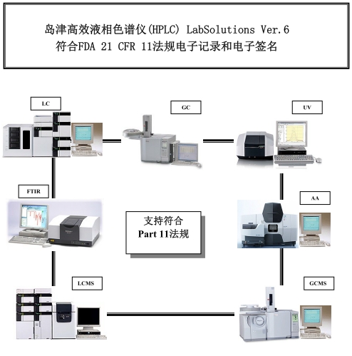 數(shù)據(jù)完整性解讀