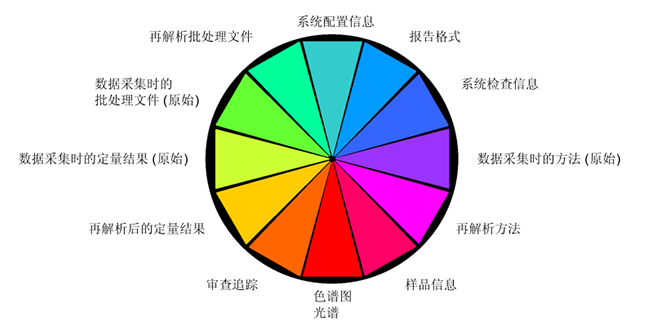 数据完整性解读